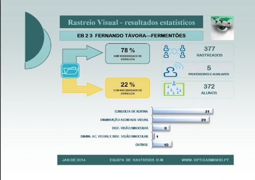 rastreio visual